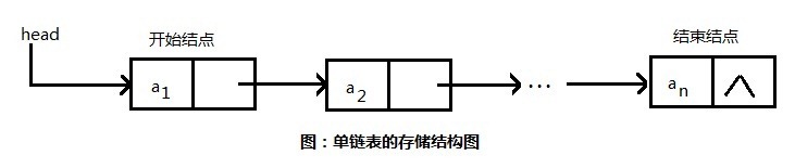 链表